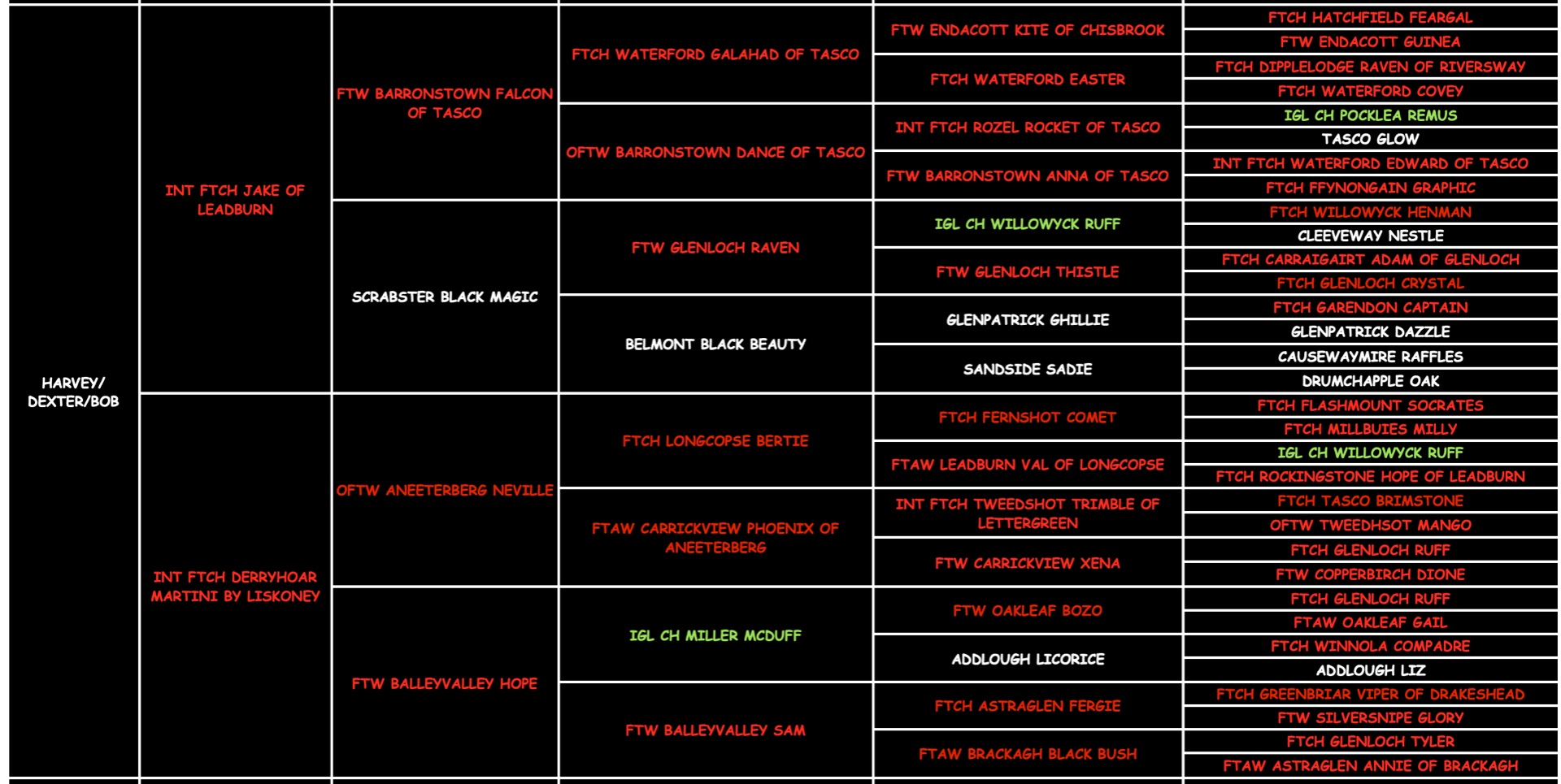 Bob "Liskoney Konate (BB2)" pedigree