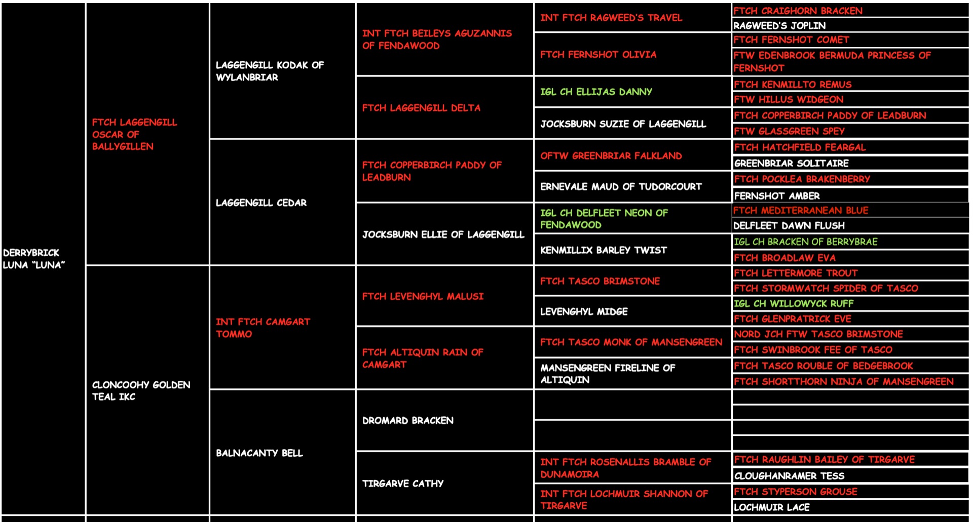 Luna "derrybrick Luna (ireland)" pedigree